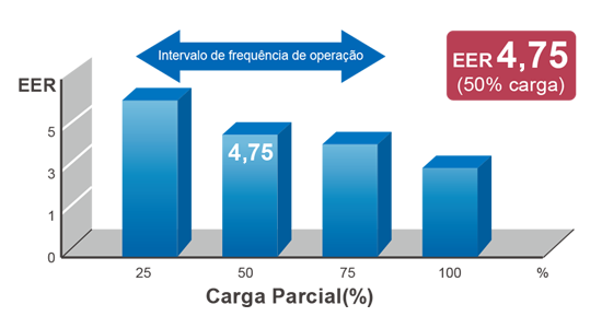 Sistema Multi Flexível Fujitsu